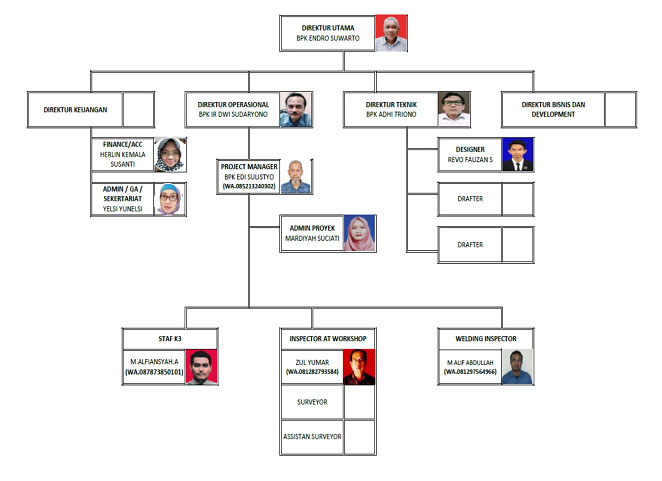 Company Organization Chart